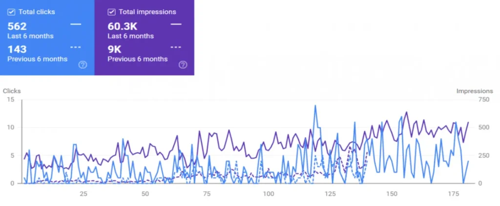 Seo Result Bongo 1